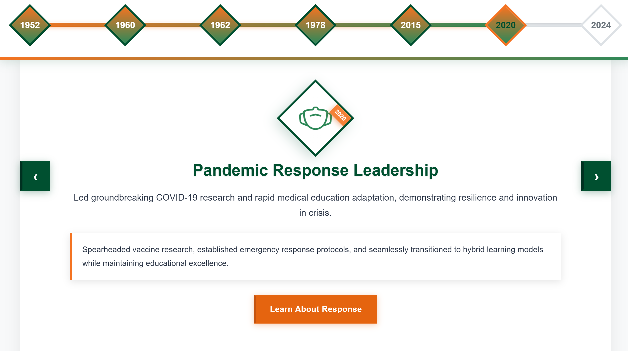 University of Miami Horizontal Timeline Preview