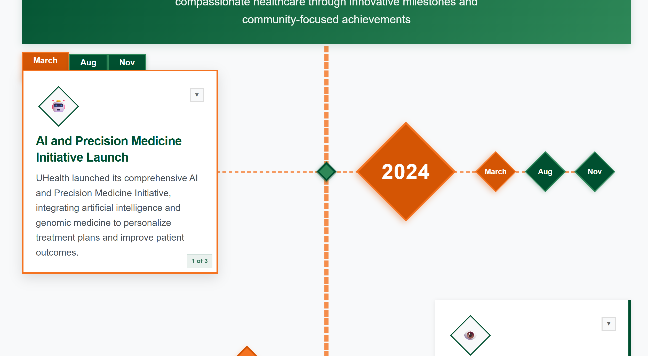 University of Miami Vertical Timeline Preview